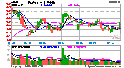 中国农行股票-中国农行股票行情