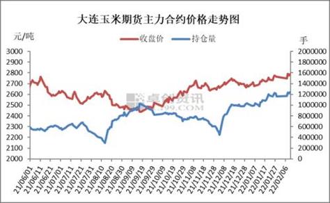 美玉米期货-美玉米期货实时行情