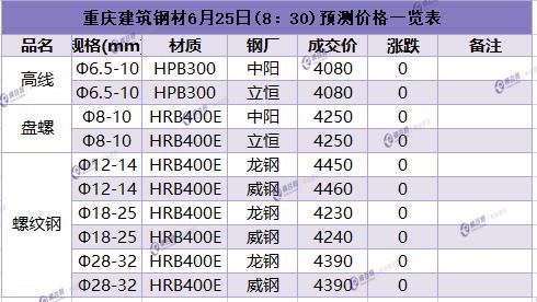 重庆钢材价格-重庆钢材价格今日报价表