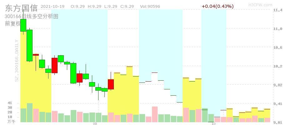 300166股票-300166股票行情