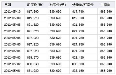 1199欧元-1199欧元是多少人民币