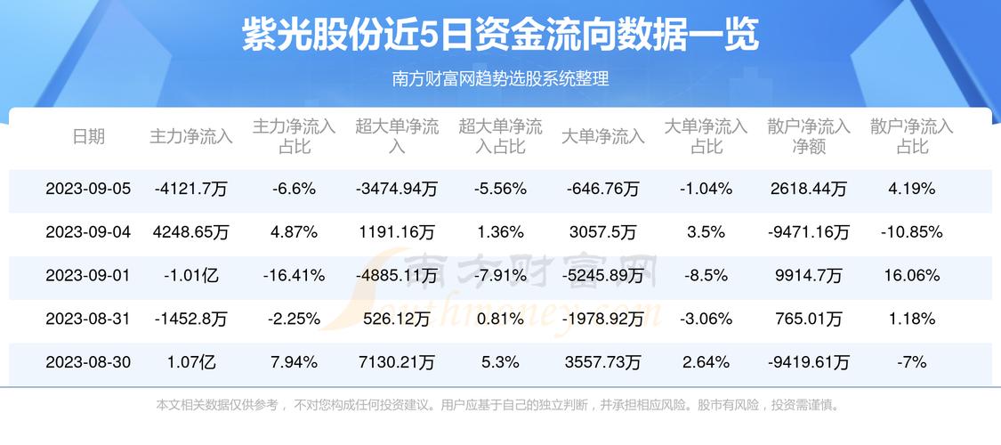 紫光股份股票-紫光 股票