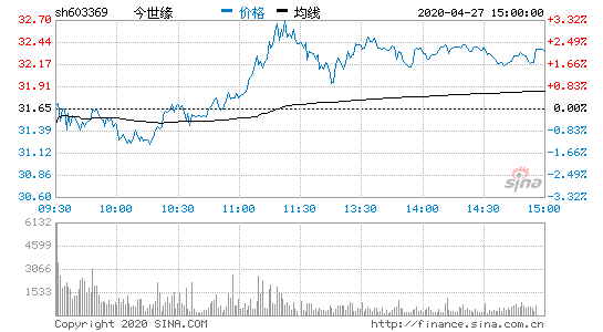 603369股票-603369股票行情