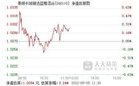 景顺长城精选蓝筹-景顺长城精选蓝筹基金净值260110