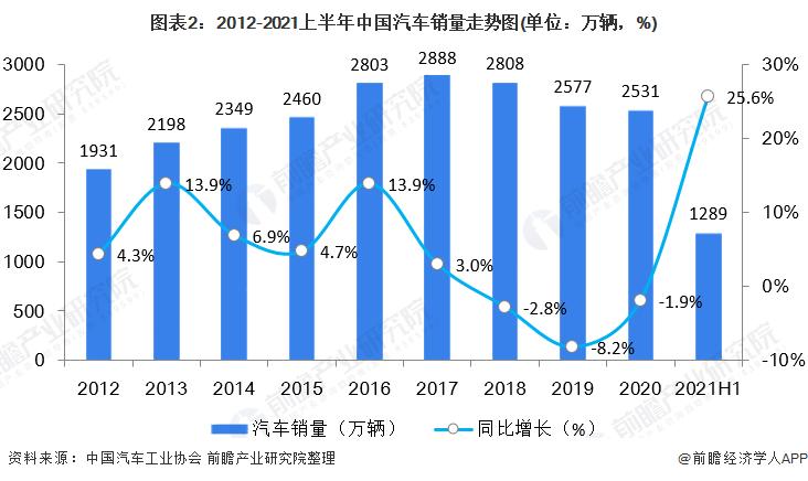 中国汽车销售量-中国汽车销售量统计