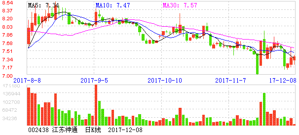 002438股票-002438股票行情