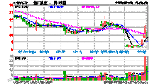 000697炼石有色-000697炼石有色股票