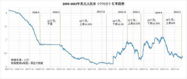 人民币汇率跌破6.9 未来走势如何-人民币汇率跌破6.9 未来走势如何预测