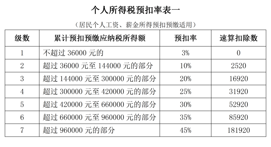 三险一金缴纳比例-三险一金缴纳比例个人所得税