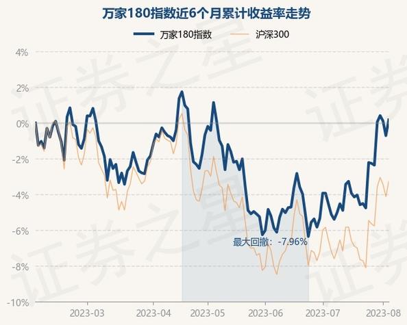 万家180指数基金-万家180指数基金净值