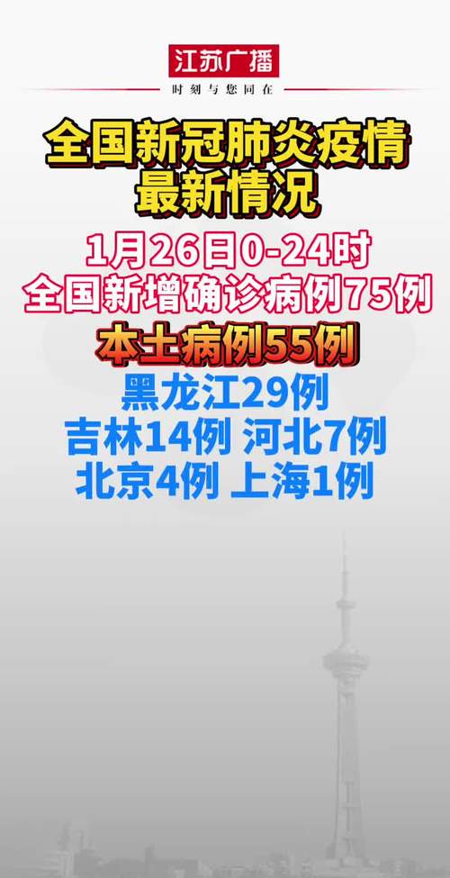 31省区市新增确诊75例-31省区市新增确诊75例 本土55例