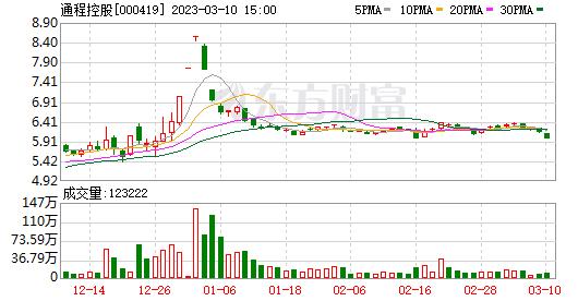 000419股票-000419股票股吧