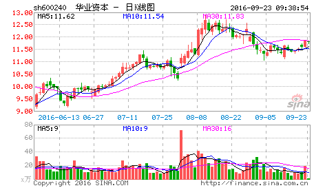 600240千股千评-600249千股千评