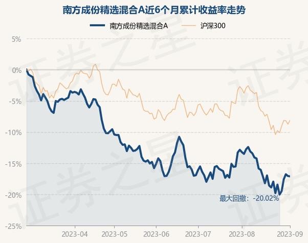 南方成分精选基金净值-