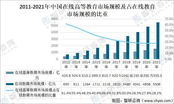 中国高等教育发展趋势-中国高等教育发展趋势分析