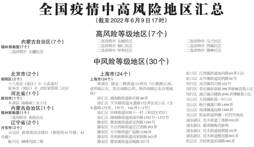 全国有49个中风险区-全国有49个中风险区名单