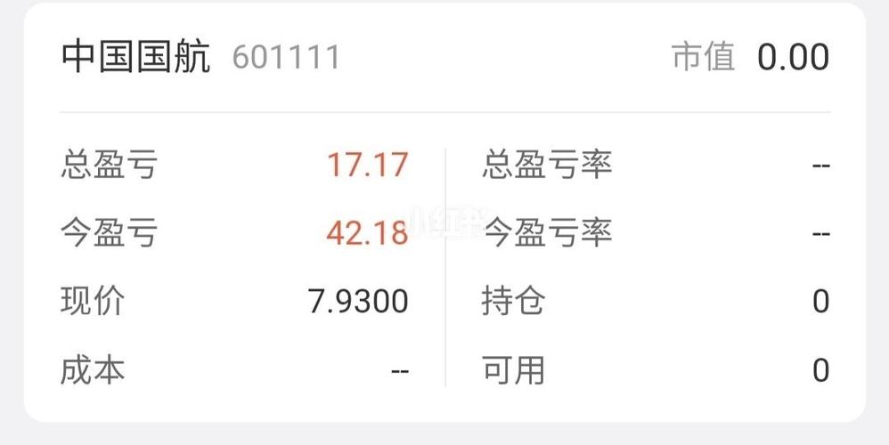 股票601111-股票601111今天的收盘价格是多少呢