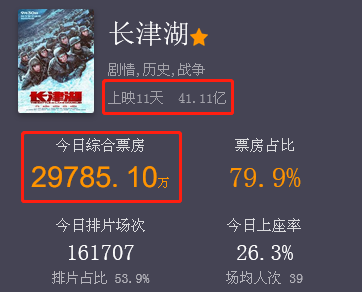电影票房实时更新猫眼-电影票房实时更新猫眼 长津湖