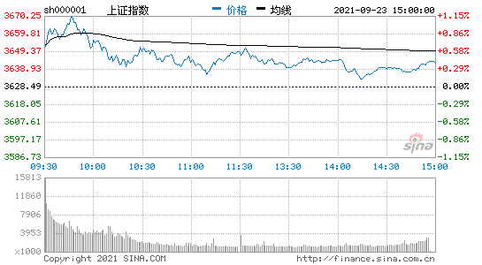 000100实时行情-000001行情走势