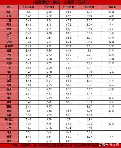 国际油价格-国际油价格今日价92