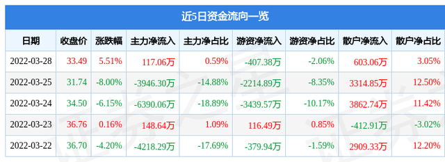 300093金刚玻璃-300093金刚玻璃股票