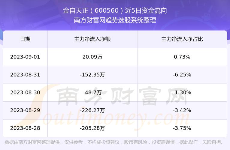 600560金自天正-600560金自天正股吧