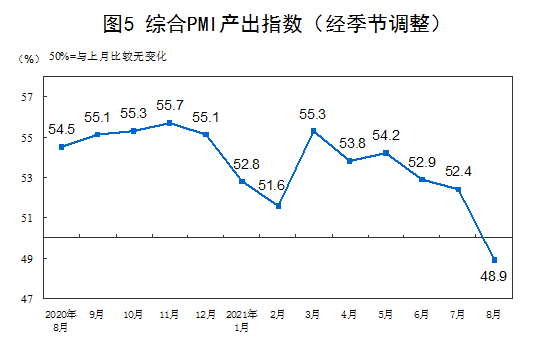 制造业采购经理指数-中国采购经理指数月度报告