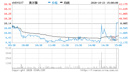 600107美尔雅-600107美尔雅行情