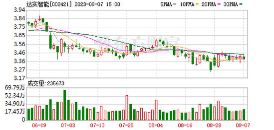 达实智能-达实智能股票股吧