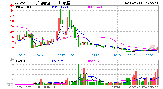 英唐智控-英唐智控股票股吧