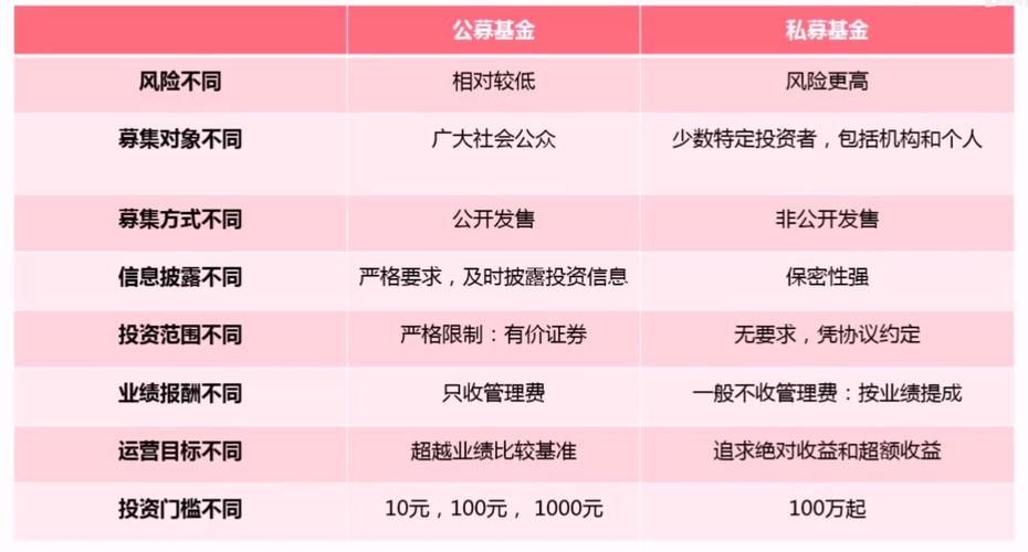 公募基金-公募基金与私募基金区别