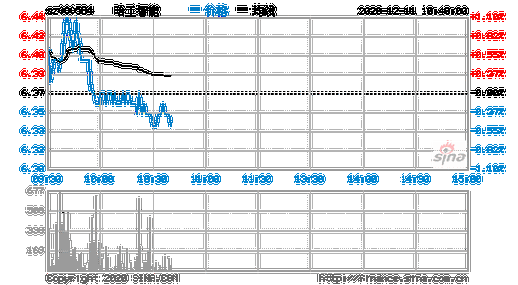 000584-000584哈工智能股吧