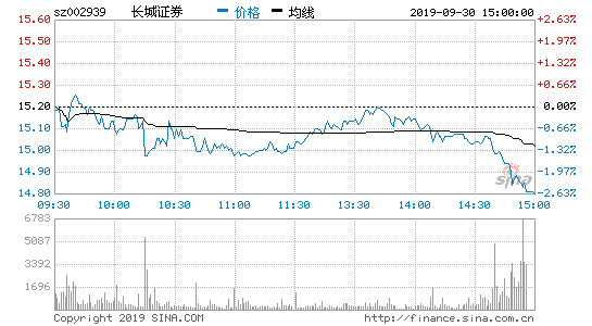 长城股票-长城股票今天价格表