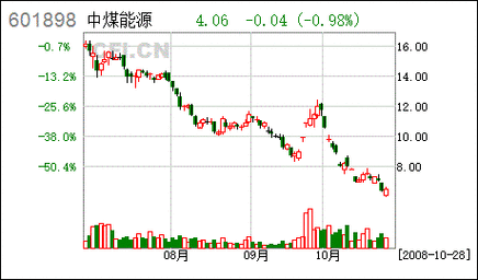 中煤能源股票-中煤能源股票分析报告