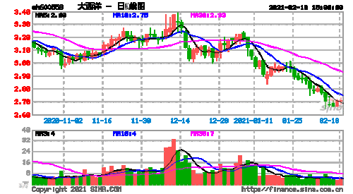 600558-600558大西洋股吧