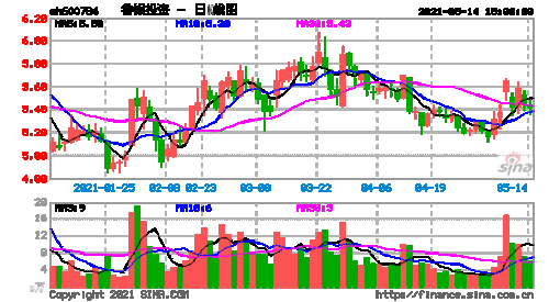 鲁银投资-鲁银投资(600784)股吧