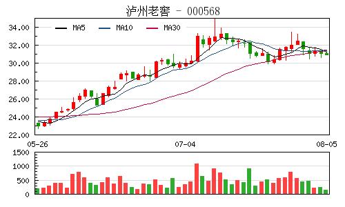 泸州老窖股价-泸州老窖股价历史最低价格多少