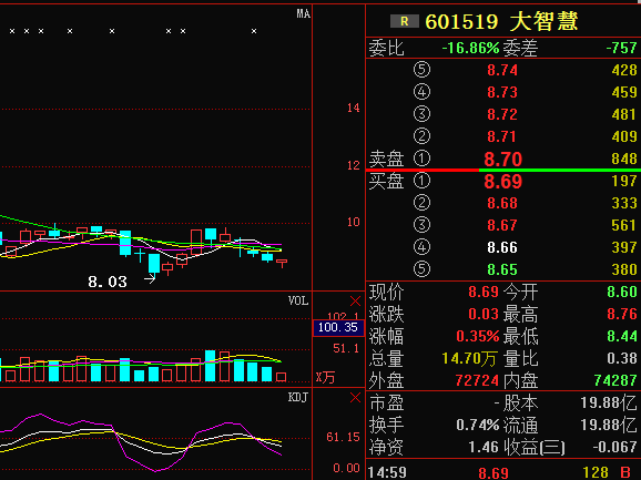 大智慧601519-大智慧601519股票行情