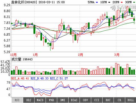 吉林化纤股票-吉林化纤股票股吧