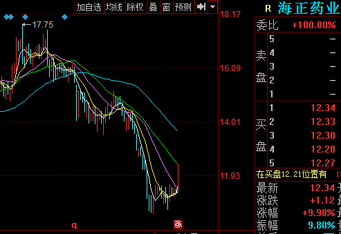 海正药业股票-海正药业股票股吧