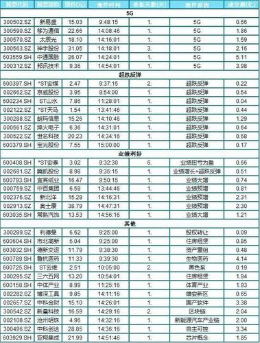 600536-股票代码600536