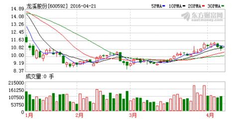 600592-600592龙溪股份股吧
