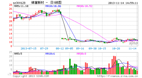 300128锦富新材-锦富新材料怎么样