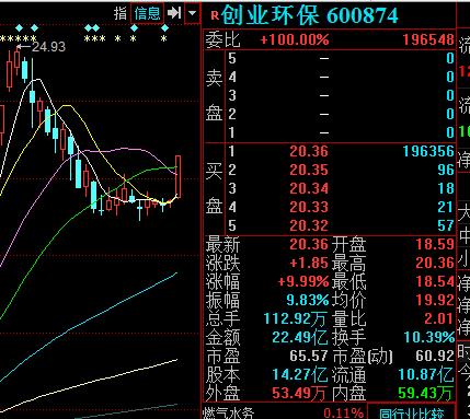 600874-600874创业环保股吧