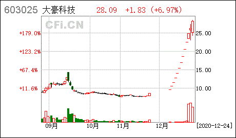 大豪科技股票-大豪科技股票股吧