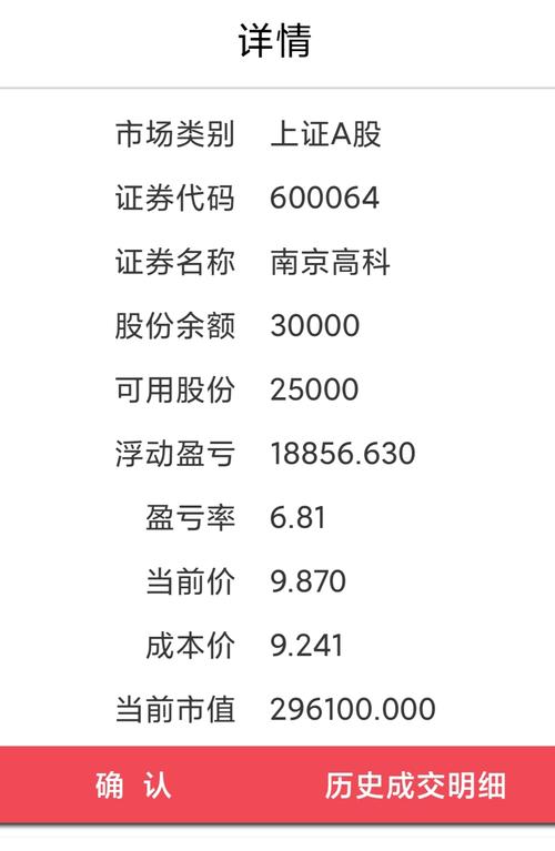 关于600064的信息