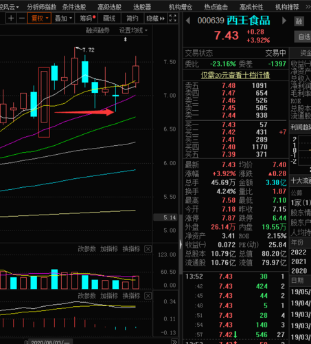 西王食品股票-西王食品股票股吧