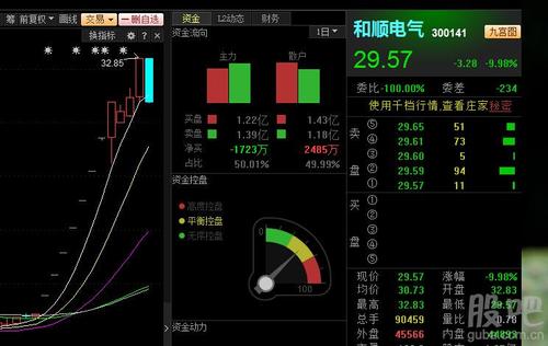 和顺电气股票-和顺电气最新利好