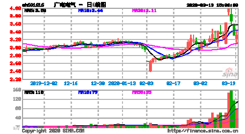 601616-601616广电电气股吧