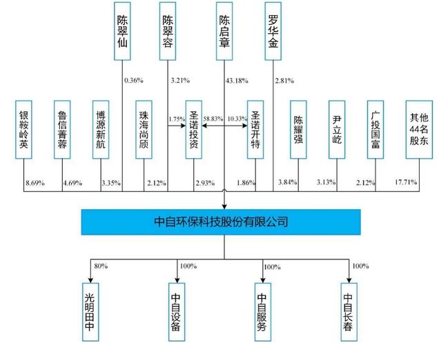 中自科技-中自科技股吧